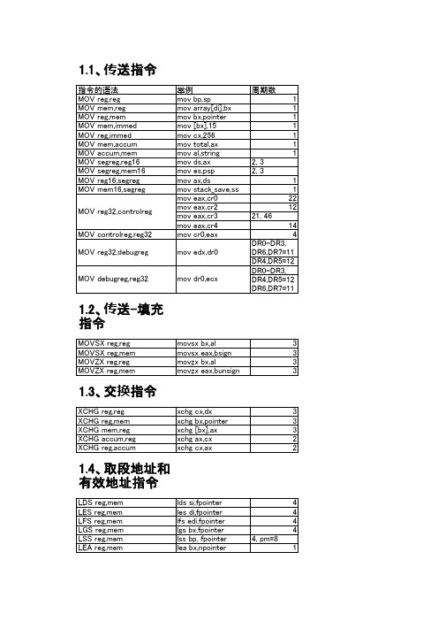 汇编语言—寄存器