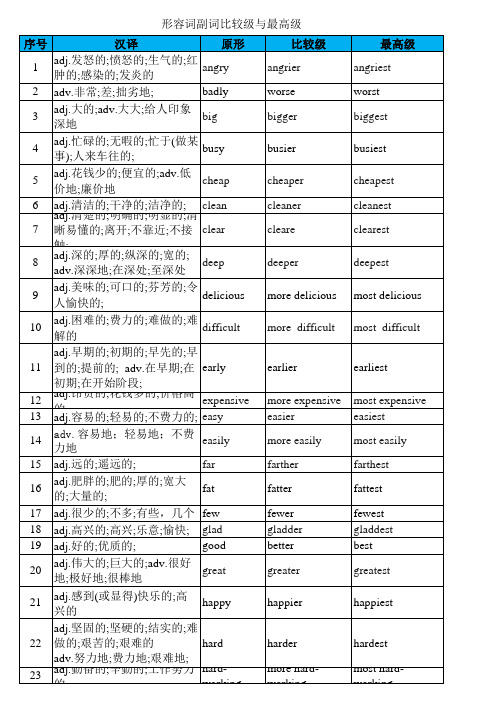 八年级英语上册形容词副词比较级最高级(带汉译,可编辑打印)