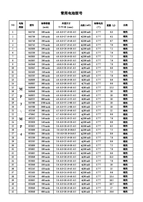 常用移动电源电池型号表