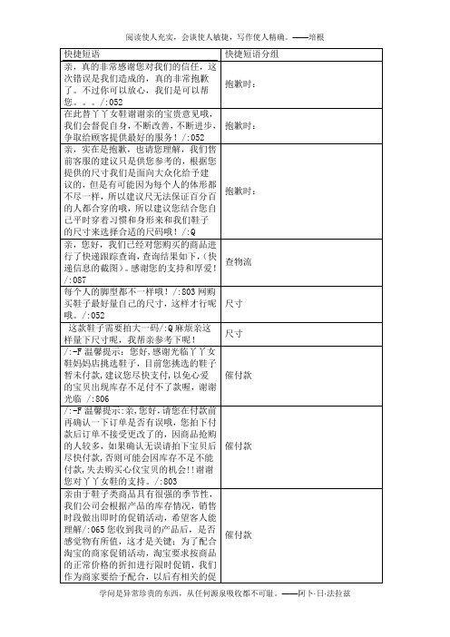 客服话术修改版