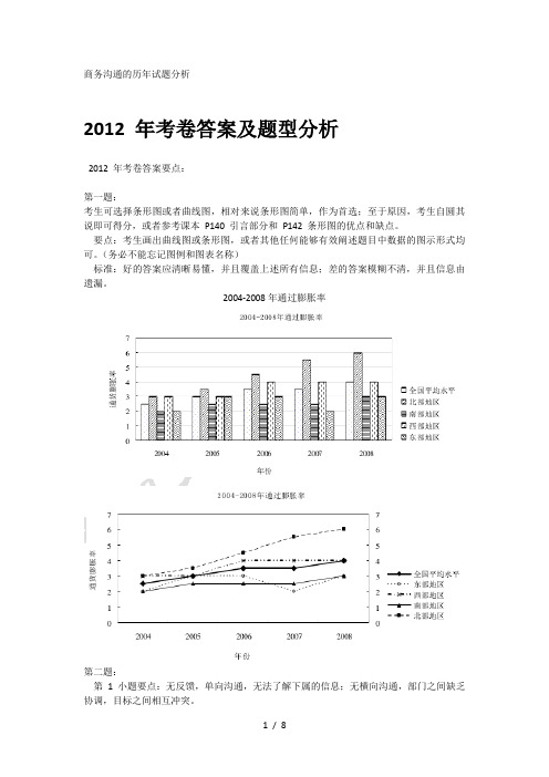 商务沟通的方法与技能的历年试题分析