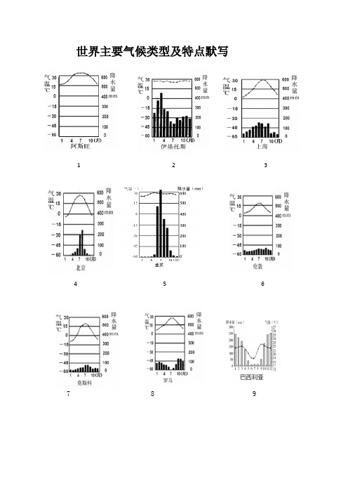 世界主要气候类型及特点默写（有答案）