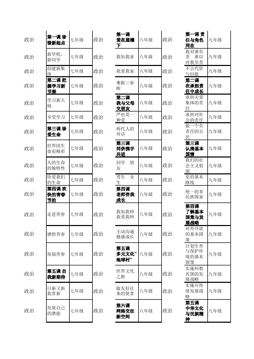 中小学远程接收课程资源目录登记表