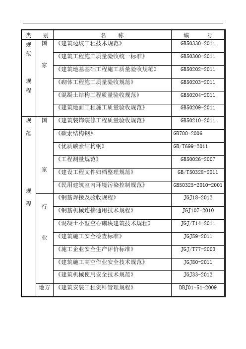 围墙、围挡施工规范