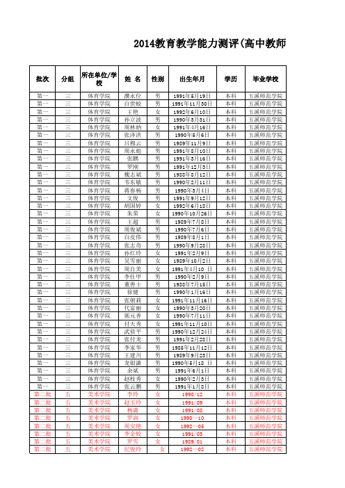 2014教育教学能力测评(高中教师)名单( 请注意批次 )