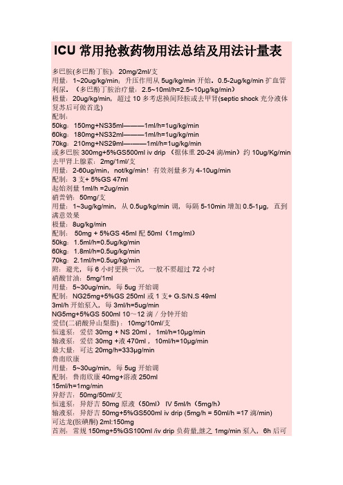 ICU常用抢救药物用法总结及用法计量表