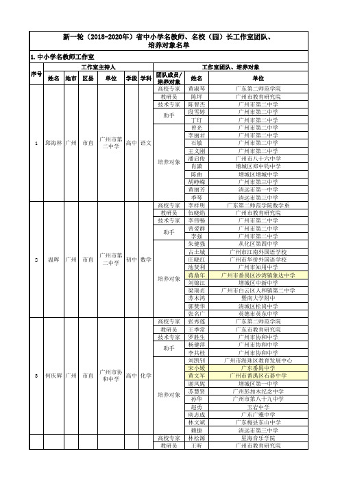 1中小学名教师工作室