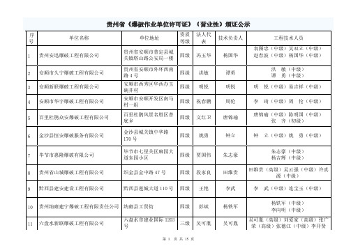 贵州省营业性爆破作业单位名单