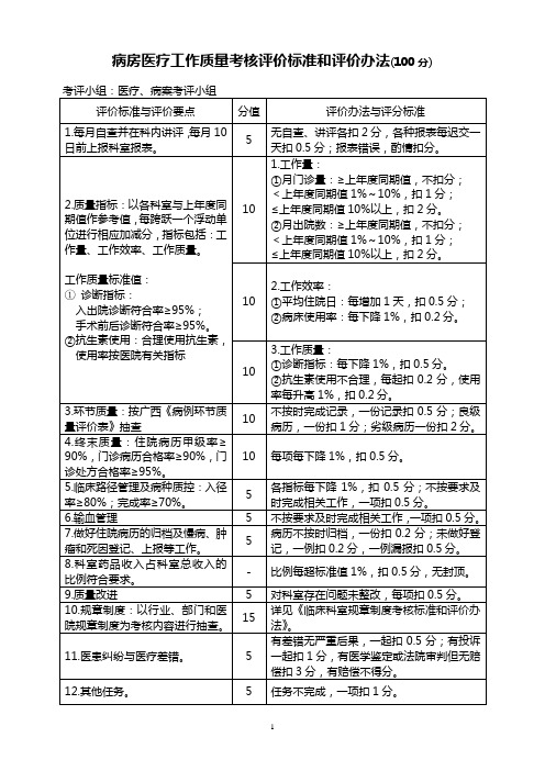 科室质量检查自评表