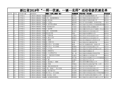 浙江省2019年“一师一优课、一课一名师”活动省级优课名单