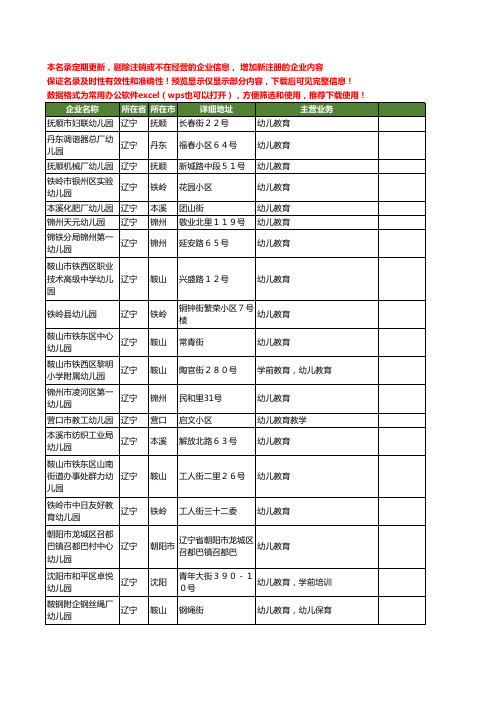 新版辽宁省幼儿教育工商企业公司商家名录名单联系方式大全80家