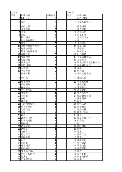 【江苏省自然科学基金】_测试分析_期刊发文热词逐年推荐_20140820