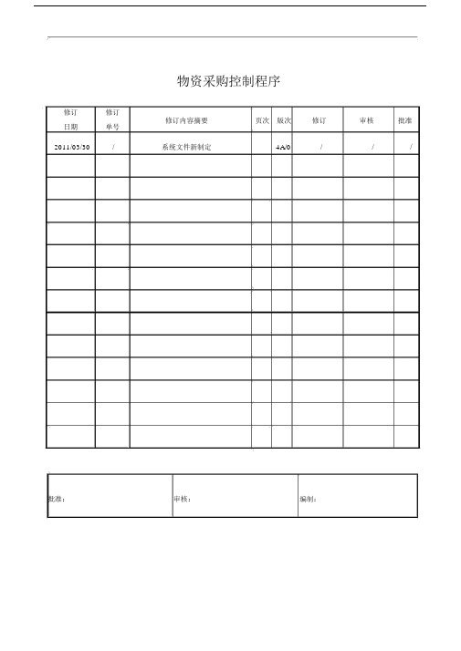 工程物资采购控制程序.doc