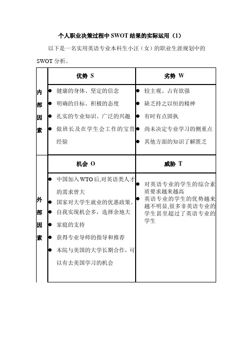 SWOT分析法案例