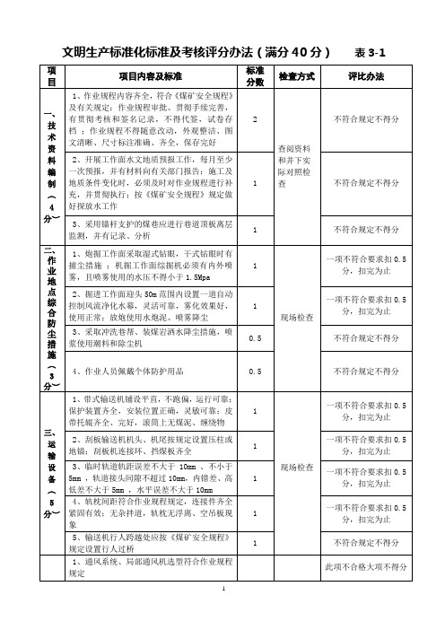掘进工作面标准化标准及考核评分办法