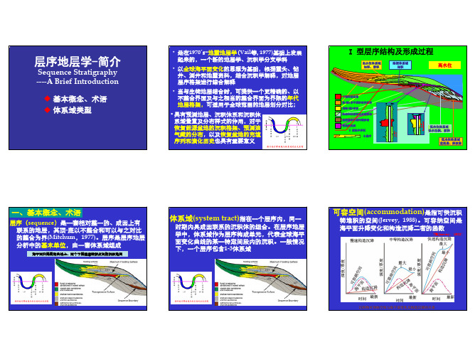 3c-层序地层学