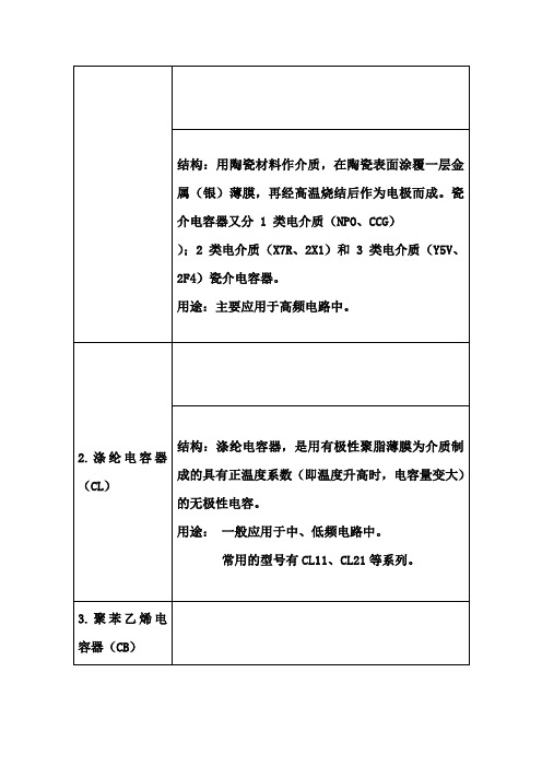 电容的分类、作用及图解