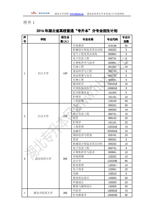 湖北省2016年普通专升本招生院校、招生专业和计划