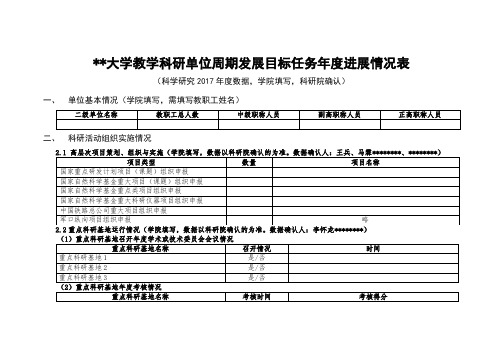 西南交通大学教学科研单位周期发展目标任务年度进展情况表【模板】