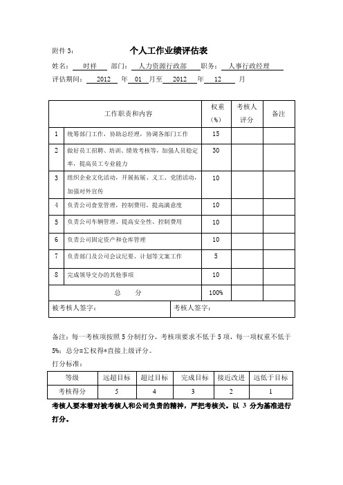 个人工作业绩评估表