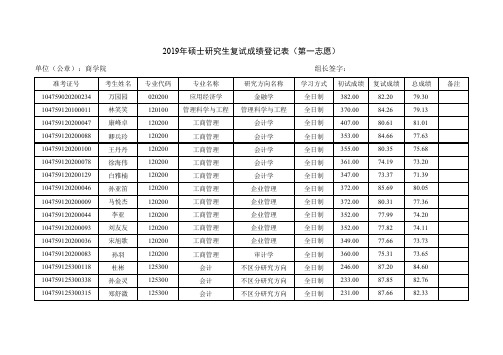 2019年河南大学商学院研究生复试成绩登记表-一志愿