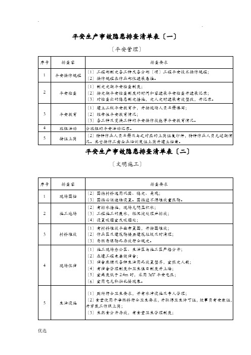 施工现场安全隐患排查清单表