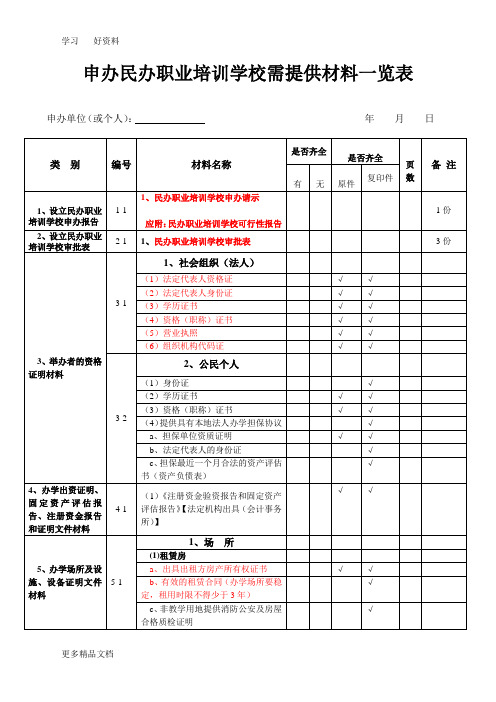 申办民办职业培训学校需提供材料一览表定教学文稿