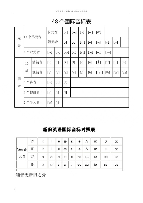 英语国际音标(配有练习单词)适合音标入门