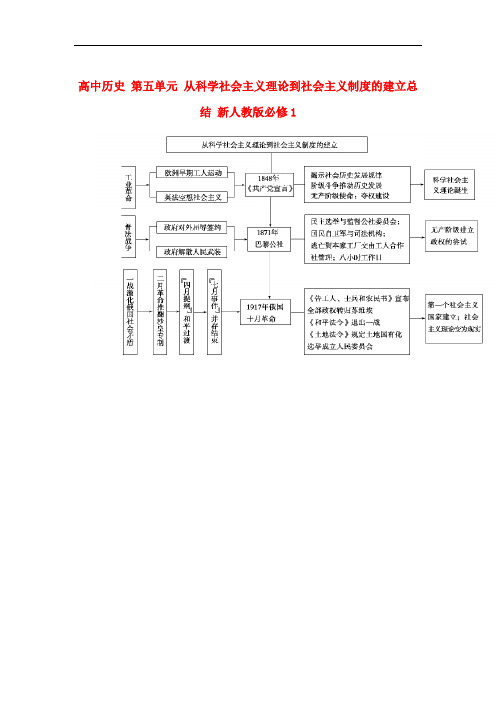 人教版历史必修1第五单元《从科学社会主义理论到社会主义制度的建立》章末总结