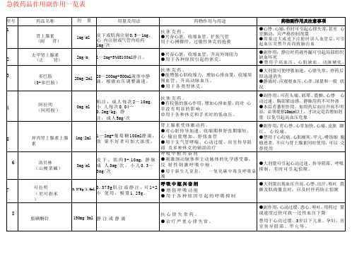 急救药品作用副作用