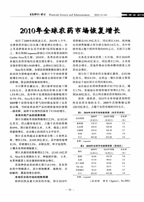 2010年全球农药市场恢复增长