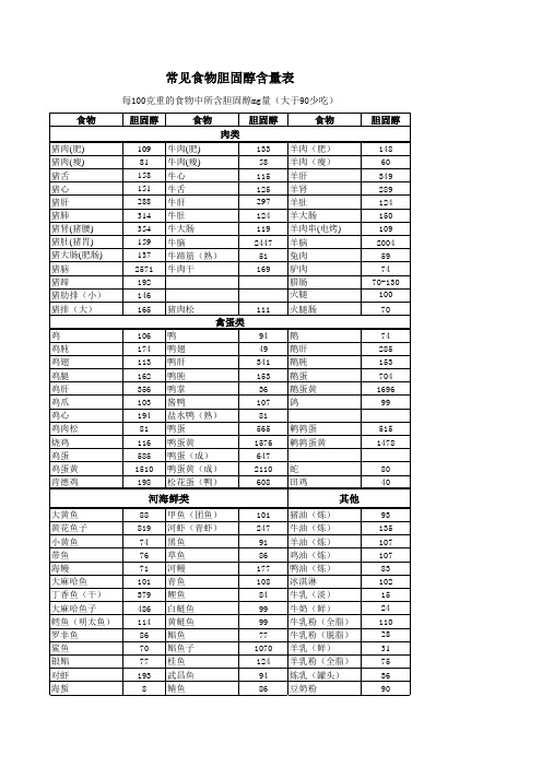 常见食物含胆固醇表(自制)