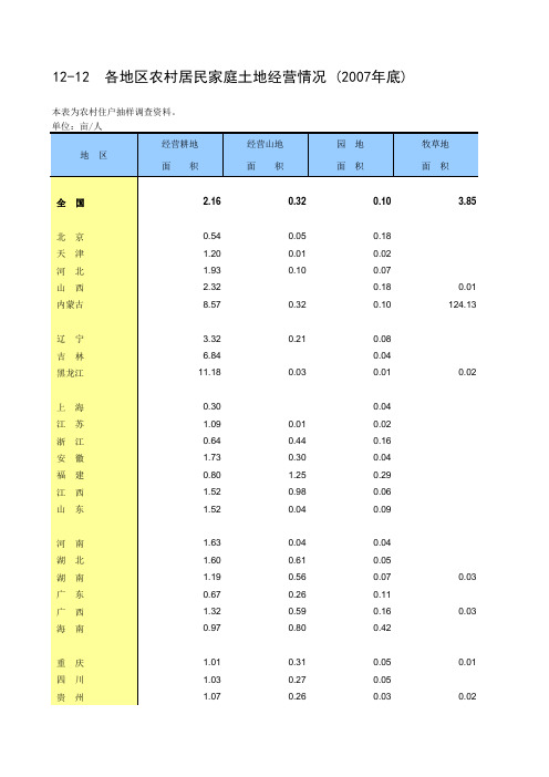 中国统计年鉴2008__12-12各地区农村居民家庭土地经营情况