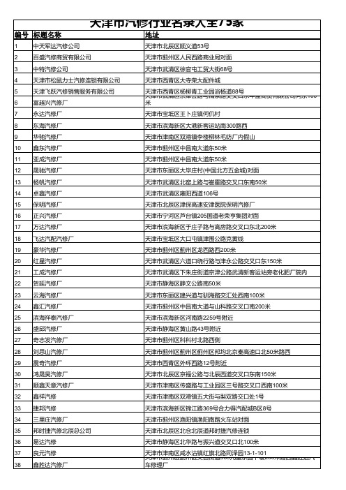 天津市汽修行业名录大全75家