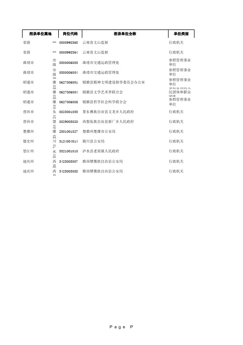 云南省2013年度考试录用公务员职位表招考简章