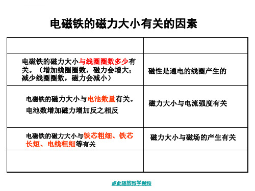 电磁铁的磁力一ppt课件.ppt