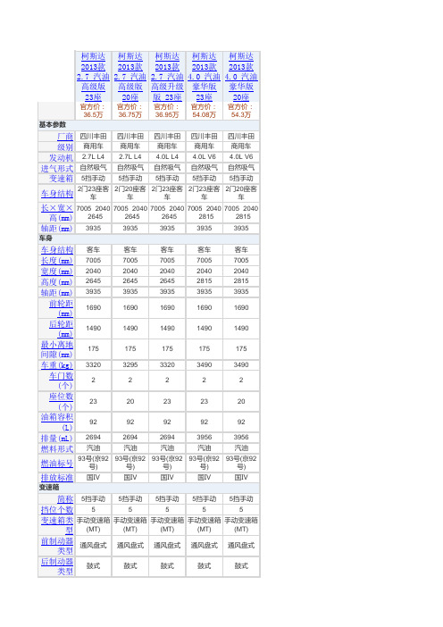 考斯特基本参数