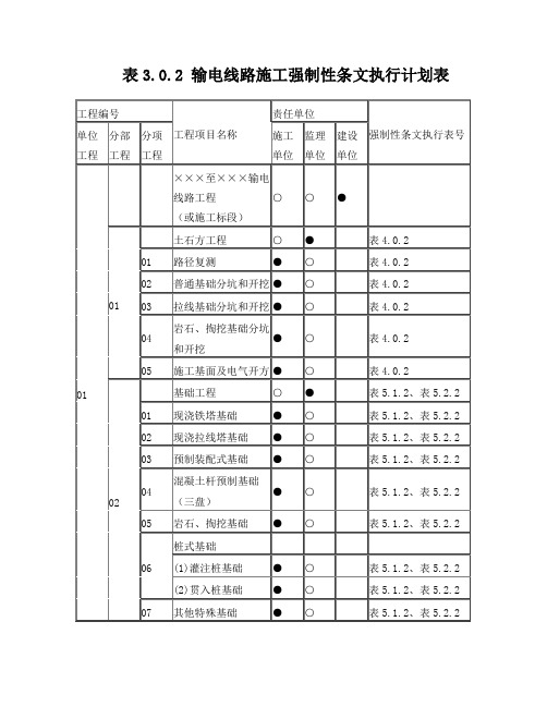 输电线路工程强制性条文执行计划表