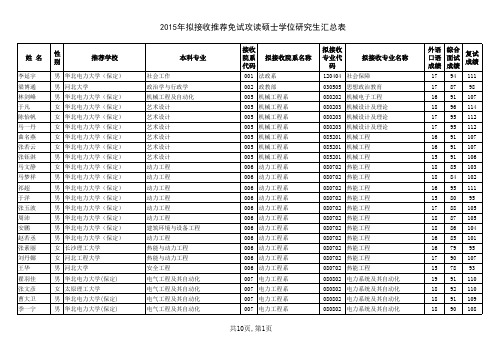 华北电力大学保定15年推免生名单