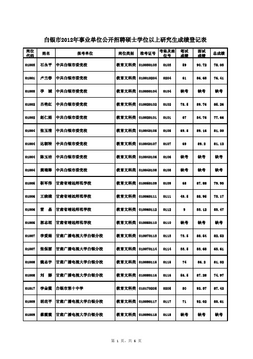 白银市2012年事业单位公开招聘硕士学位以上研究生考试成绩