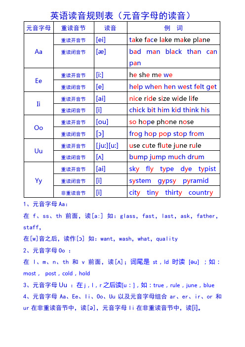 英语必学-英语读音规则表