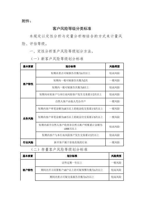 反洗钱客户风险等级分类标准