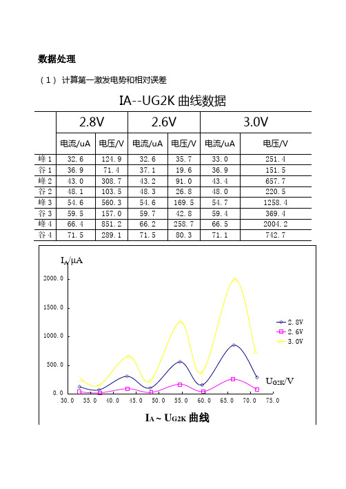 弗兰克赫兹实验数据处理