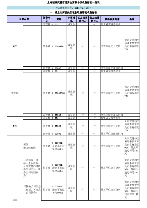 上海证券交易市场资金清算各项收费标准一览表