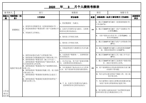 客服部客服专员月度绩效考核表