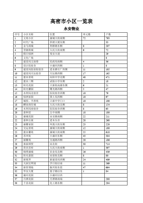 高密小区一览表