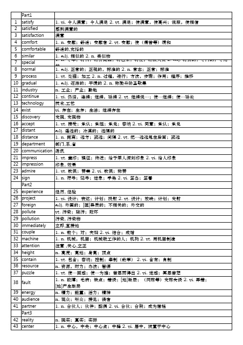 高中英语高频常考词汇+解释