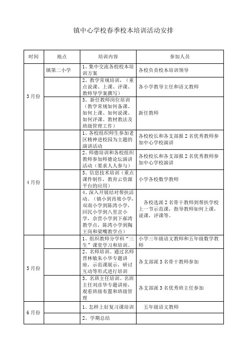 镇中心学校春季校本培训活动安排