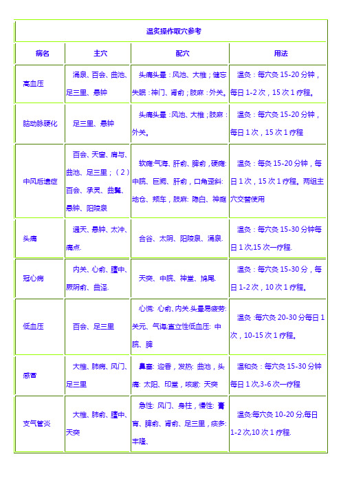 温炙操作取穴参考