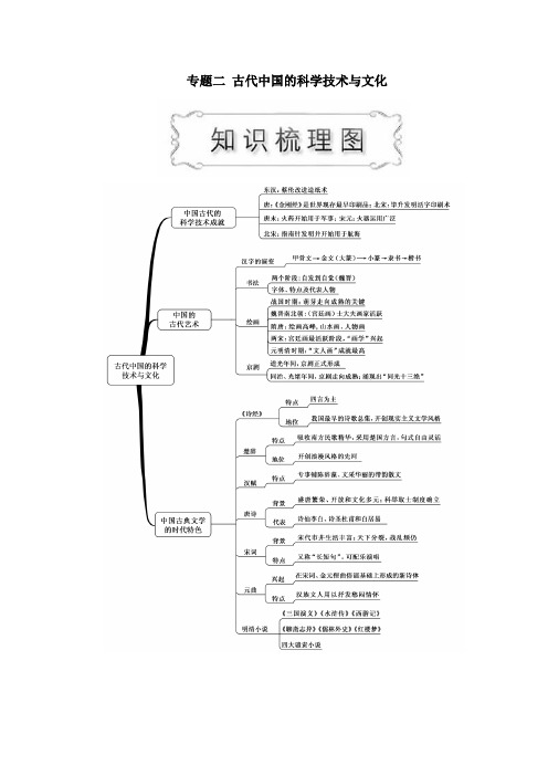 高中历史专题二古代中国的科学技术与文化第1课中国古代的科学技术成就教案(含解析)人民版必修3